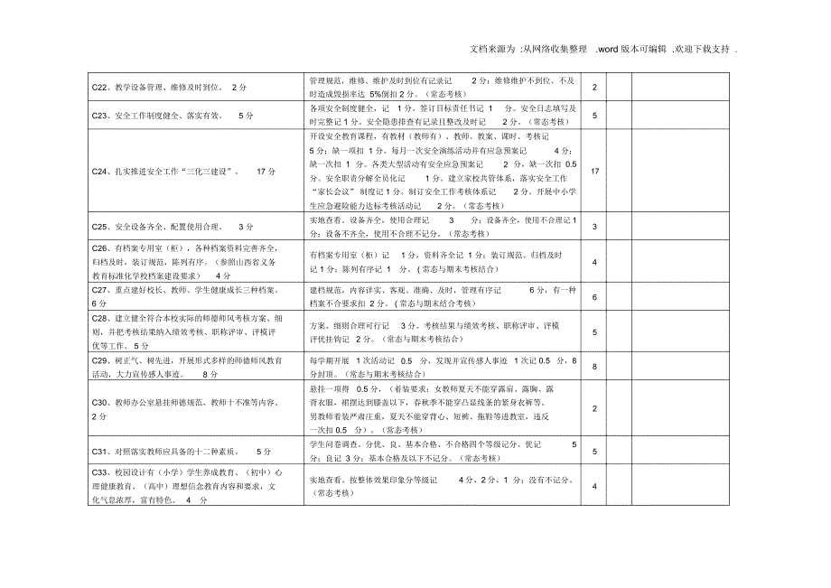 学校考核自评表_第3页