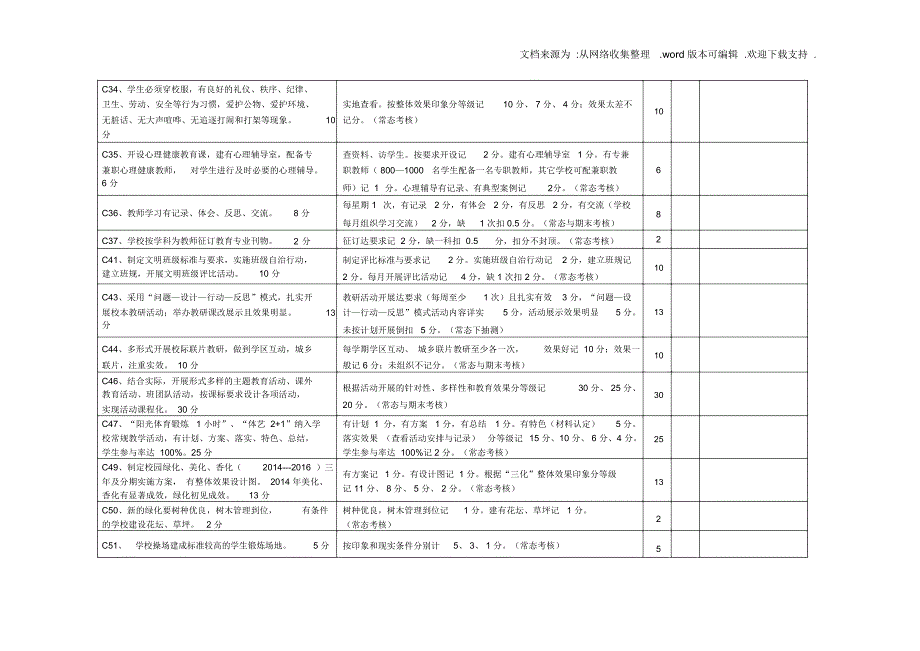 学校考核自评表_第4页