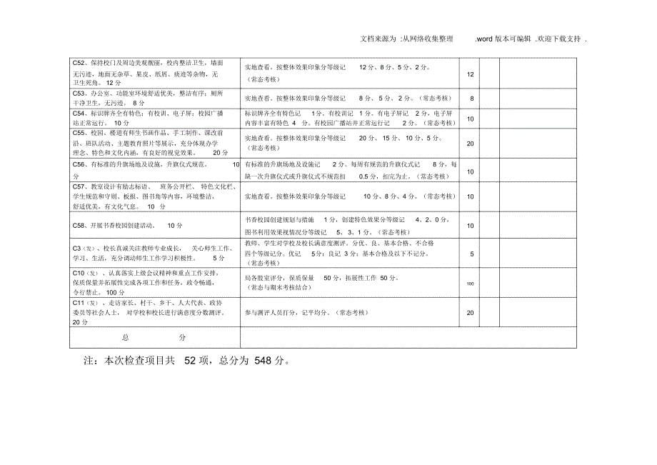 学校考核自评表_第5页