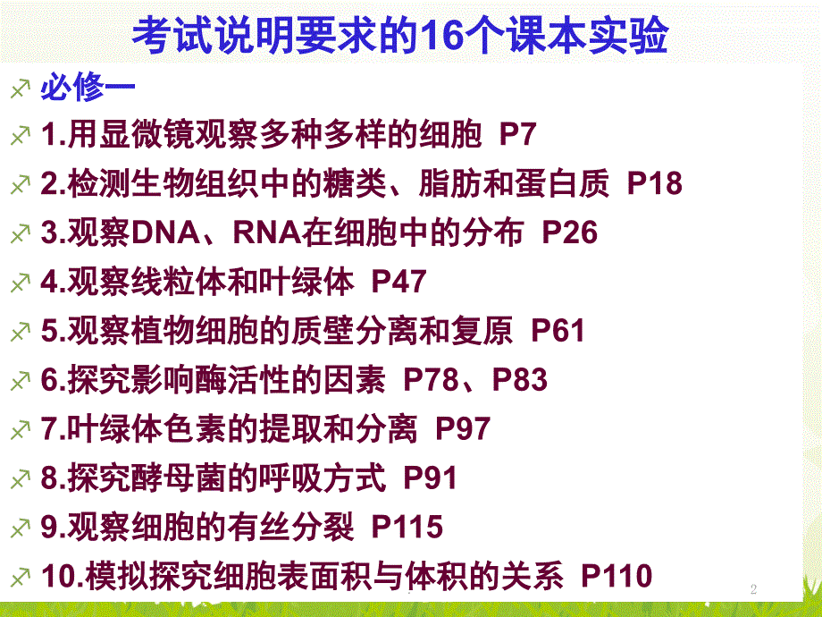 高中生物实验专题复习整理高考生物学全部实验PPT精品文档_第2页