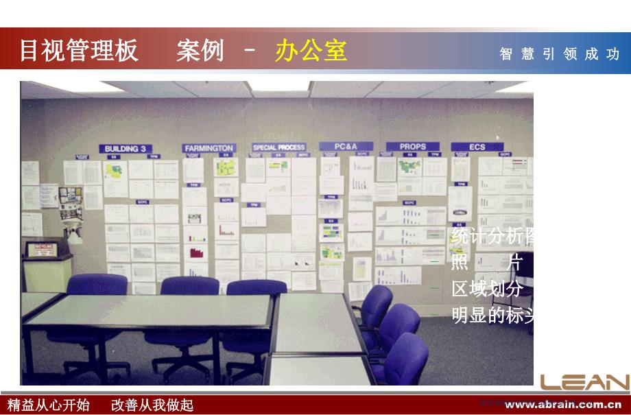 现场目视化及班组看板设计_第2页