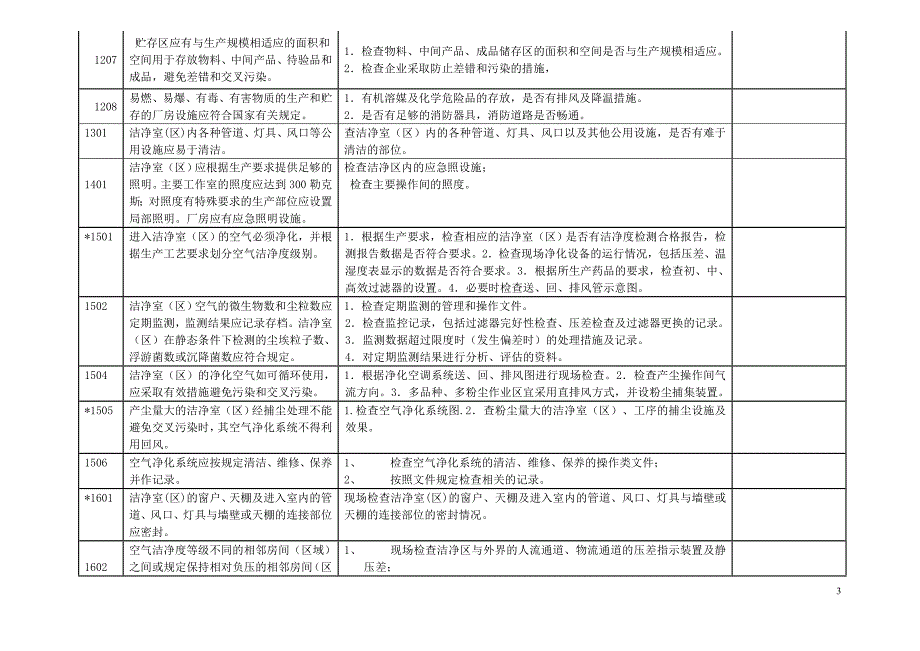 GMP自检记录_第3页