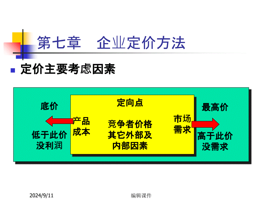 第八章企业定价方法_第3页