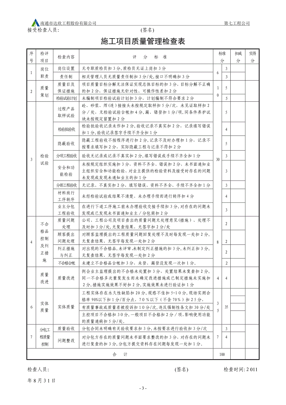 建筑施工月度检查表格.doc_第3页