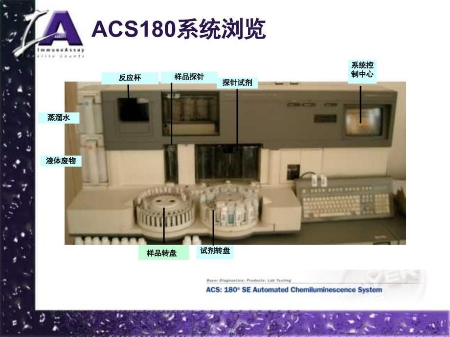 美国拜耳化学发光课堂PPT_第5页