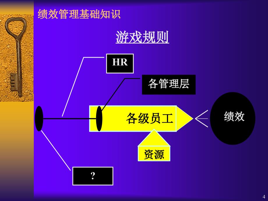 绩效管理培训PPT_第4页