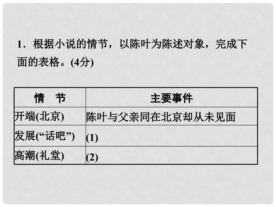 广东省中考语文试题研究 第二部分 阅读 专题十 文学类文本阅读课件_第3页