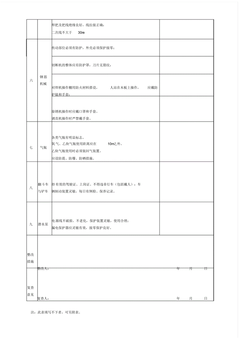 施工现场机械设备检查记录表_第3页