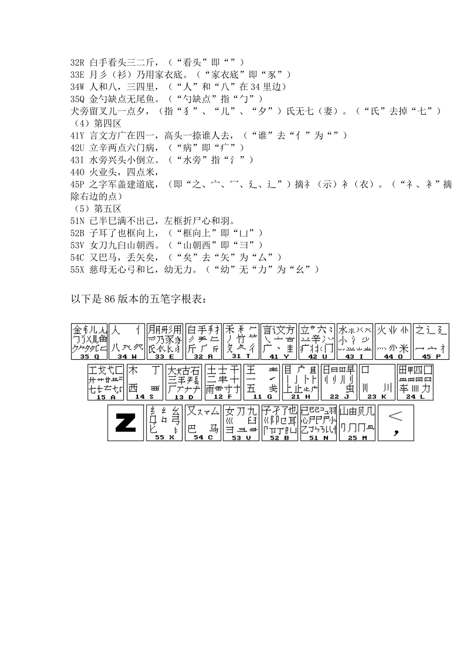 学五笔字根的图表_第2页