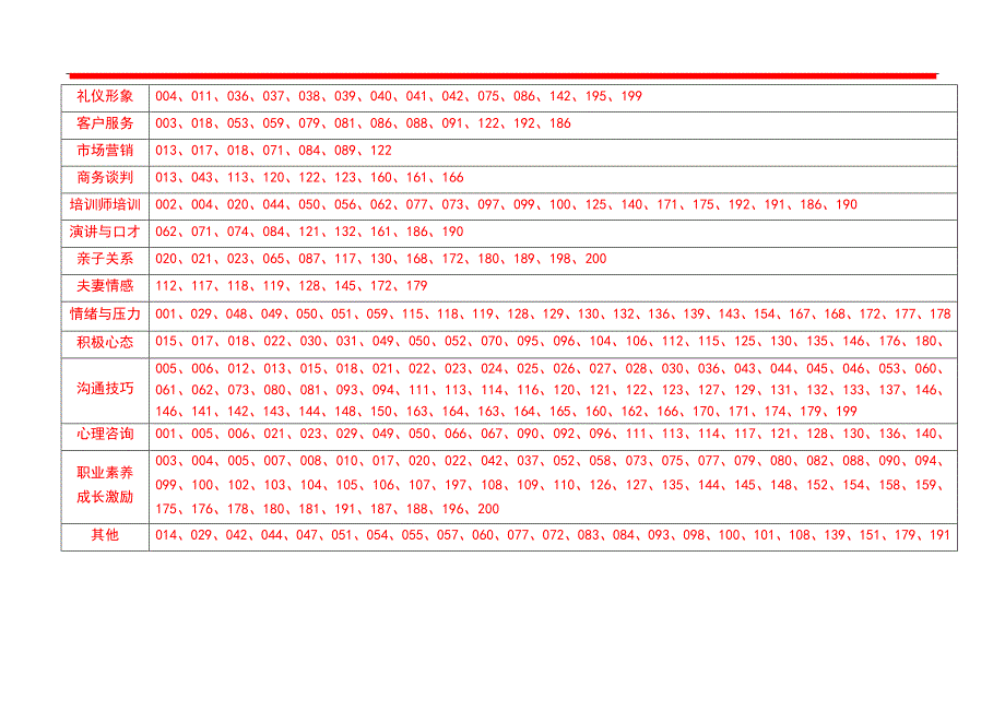 200个培训视频素材.docx_第2页