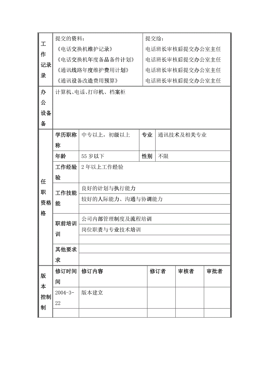 恒丰纸业集团办公室通讯技术员岗位说明书_第2页