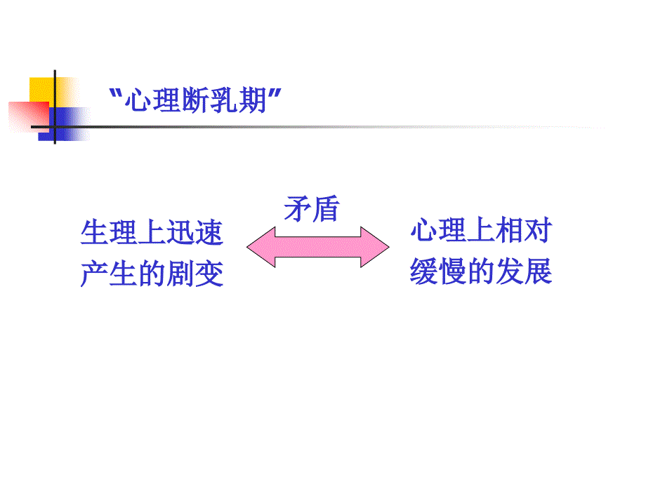 中学生常见心理问题及案例分析课件_第3页