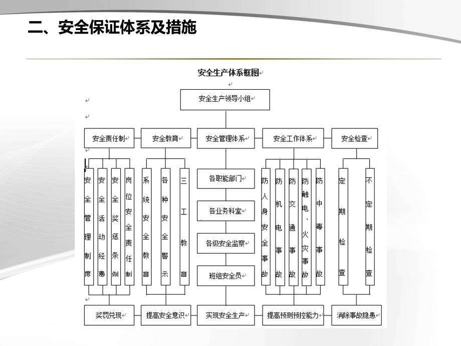 钻孔桩施工安全培训_第5页