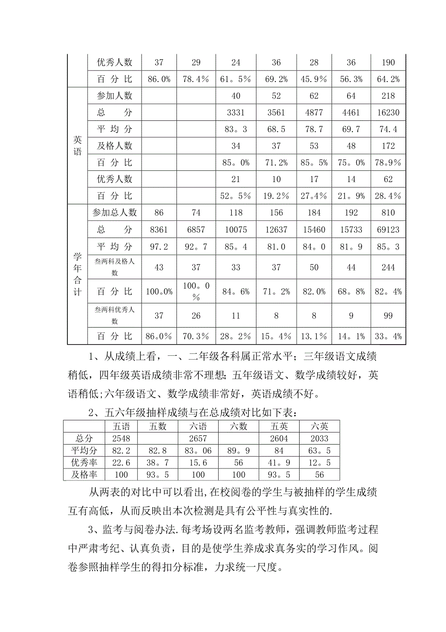 教育教学质量分析报告_第2页