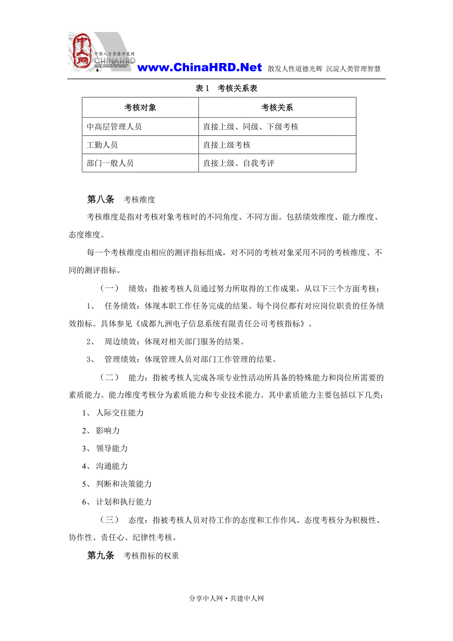 某企业员工考核管理办法.doc_第4页