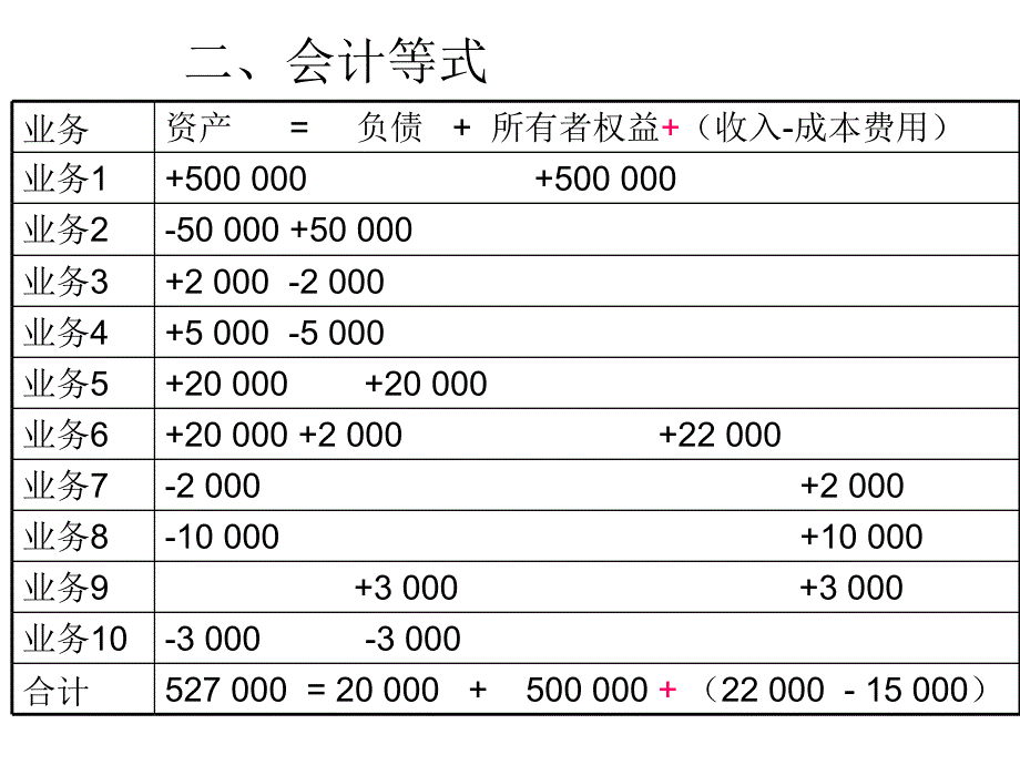 会计学原理答案课件_第2页