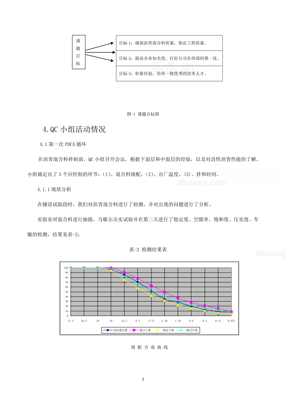 开展qc活动,确保沥青混合料质量_secret.doc_第3页