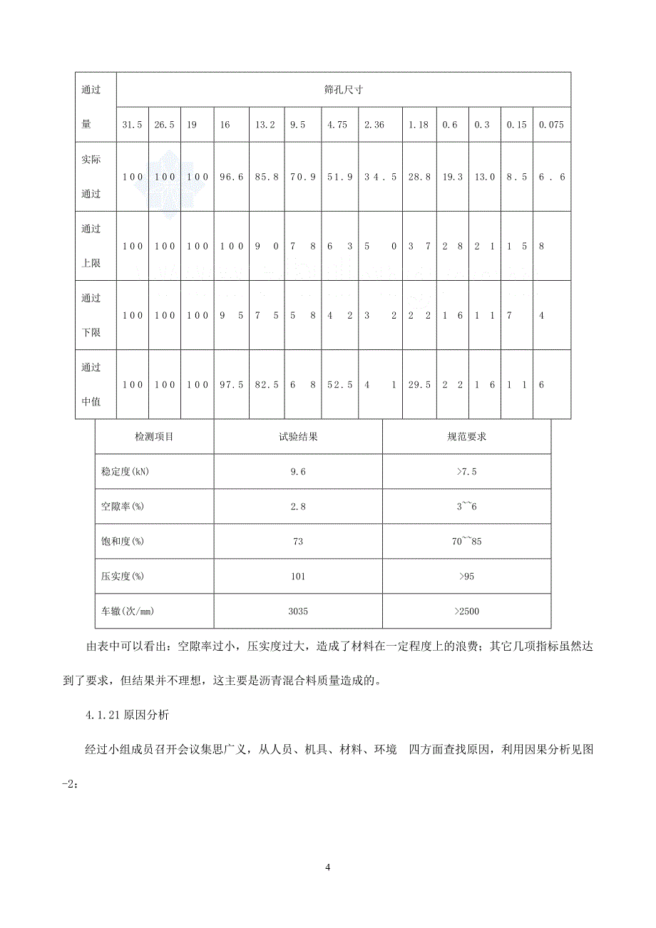 开展qc活动,确保沥青混合料质量_secret.doc_第4页