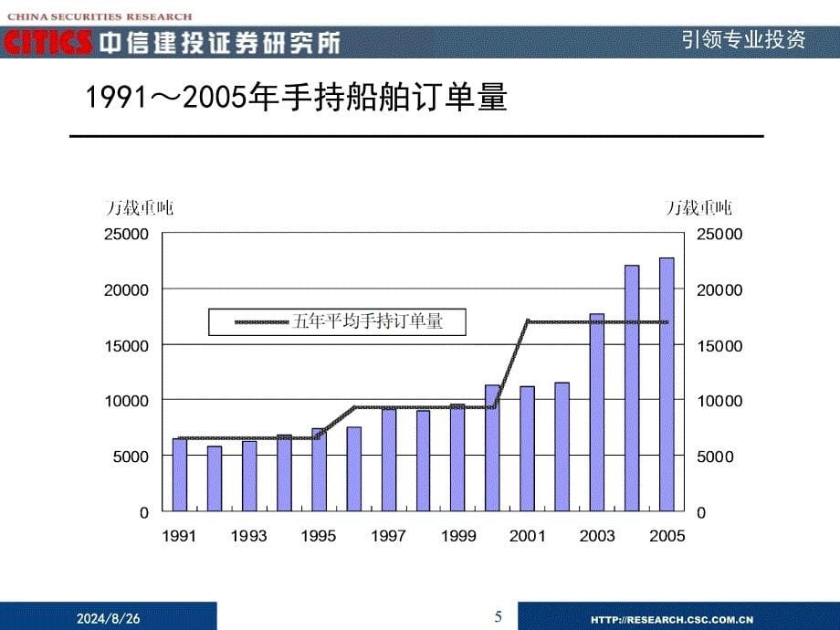 郑贤玲zhengxlcsccomcn00658388884053_第5页