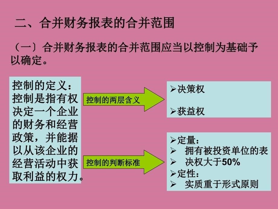 whm第3章控股权取得日合并财务报表的编制ppt课件_第5页