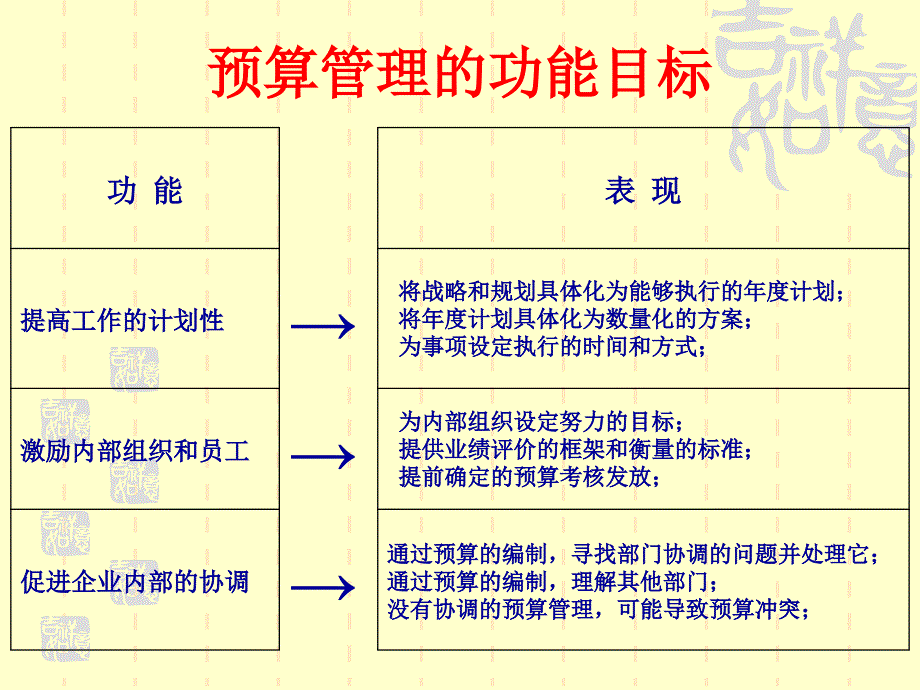 预算培训讲解_第4页