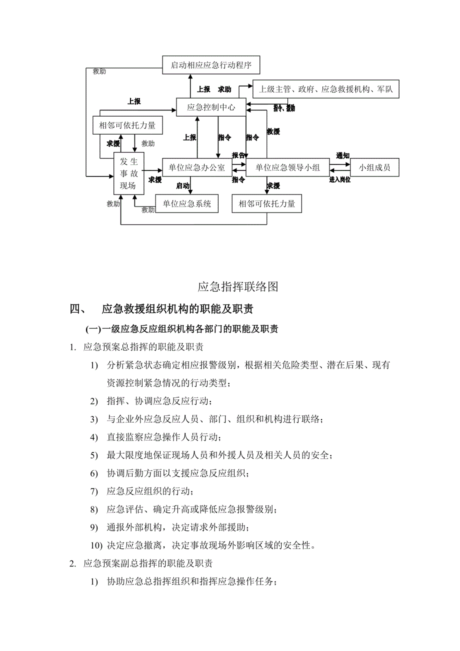 建筑安全事故应急救援预案_第3页