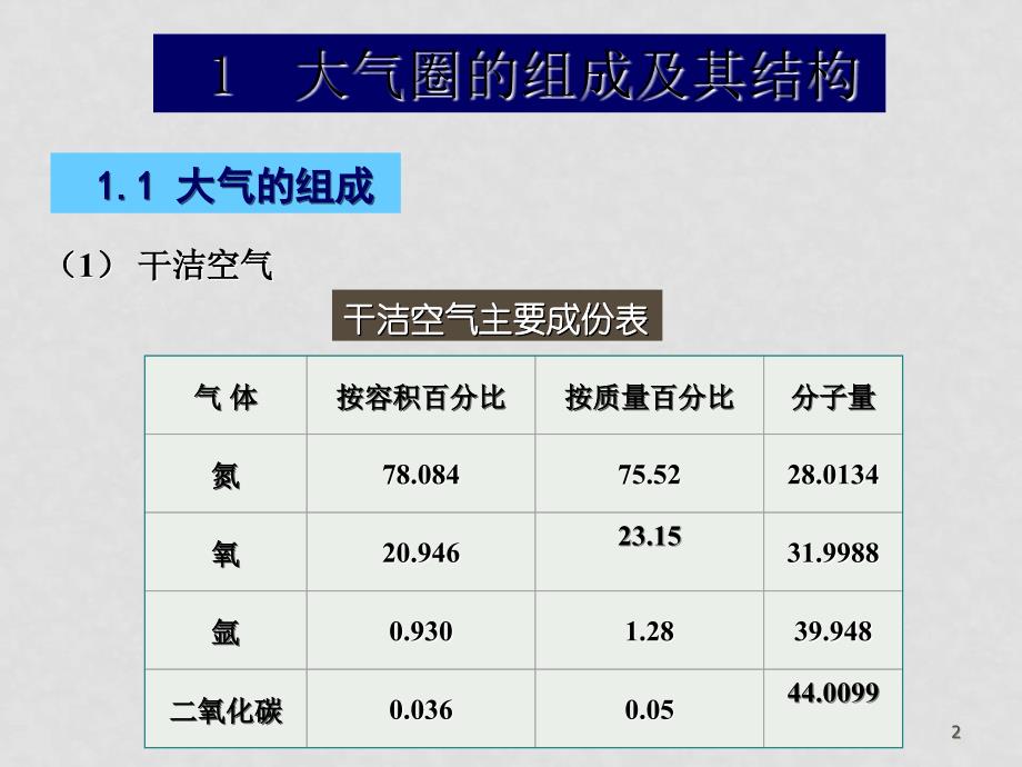 高二地理 大气污染及其防治素材 新人教选修6大气污染及其防治_第2页