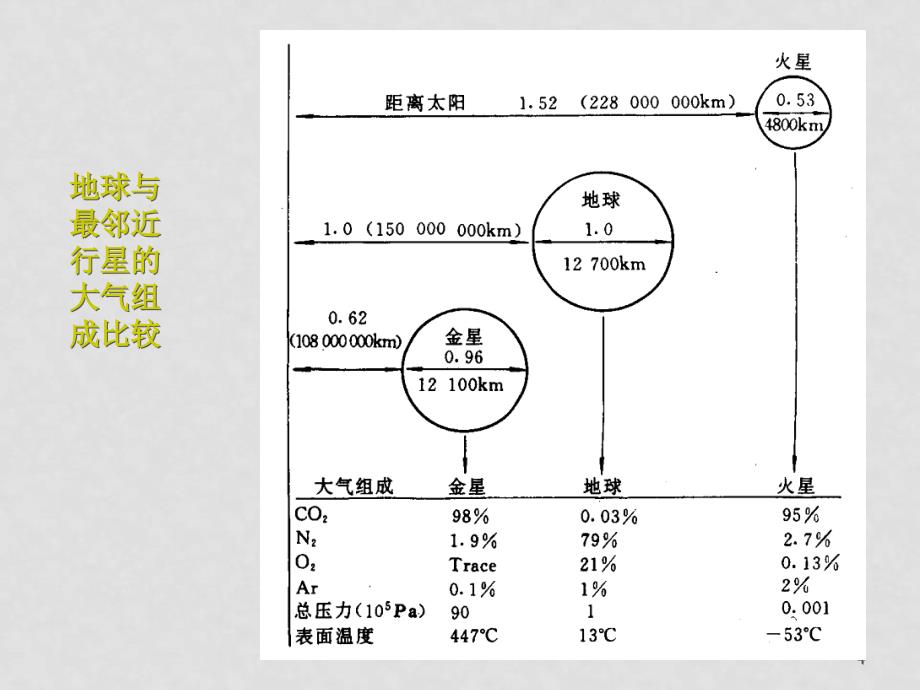 高二地理 大气污染及其防治素材 新人教选修6大气污染及其防治_第4页