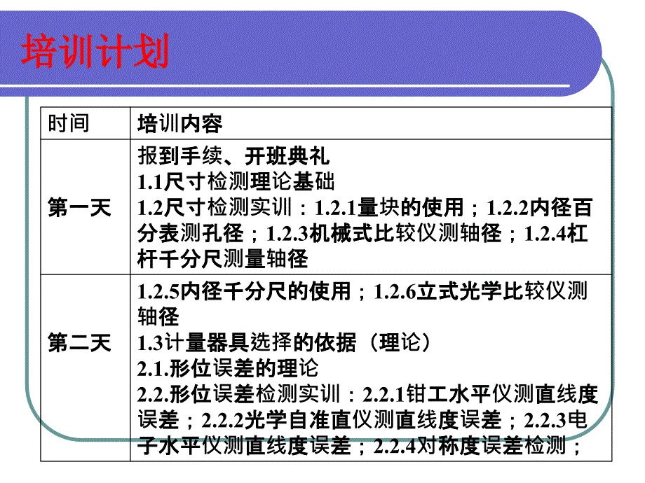 内径和外径检测_第3页