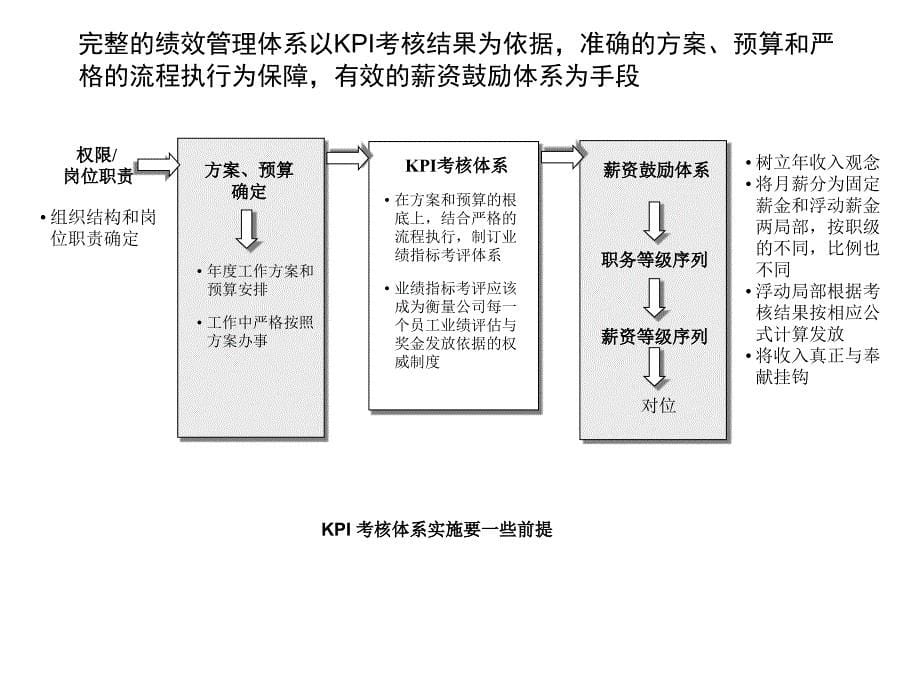 公司KPI考评方案实施计划_第5页