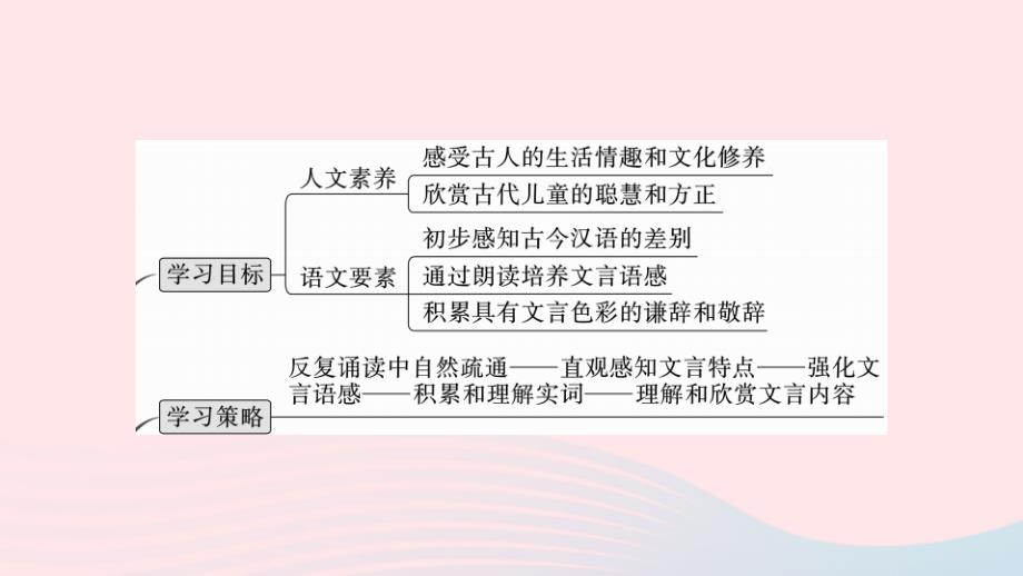 （武汉专版）七年级语文上册 第二单元 8《世说新语》二则名师公开课省级获奖课件 新人教版_第2页