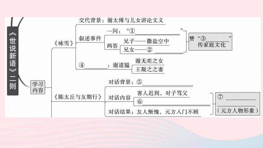 （武汉专版）七年级语文上册 第二单元 8《世说新语》二则名师公开课省级获奖课件 新人教版_第3页