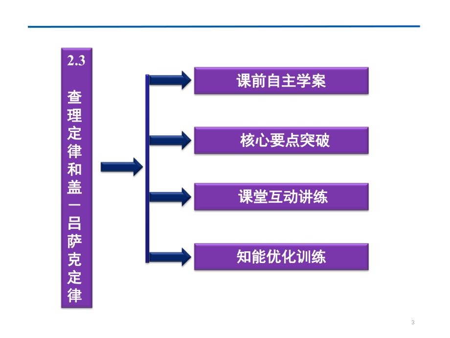 吕萨克定律.ppt_第3页