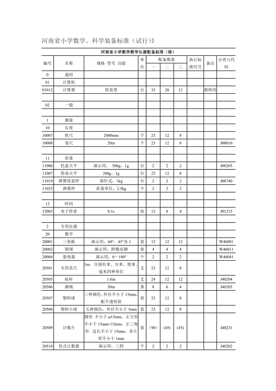 河南省小学数学配备标准_第1页