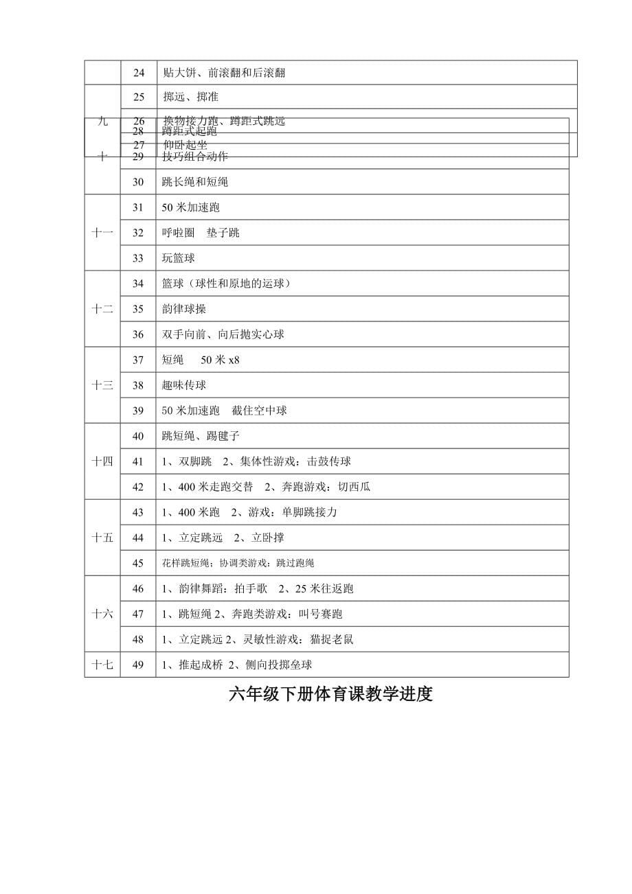 小学六年级下册体育教案_第5页