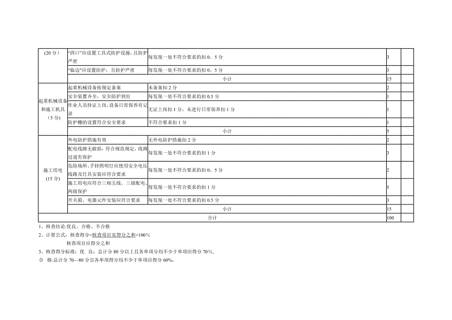 房屋建筑施工现场安全生产检查表_第4页