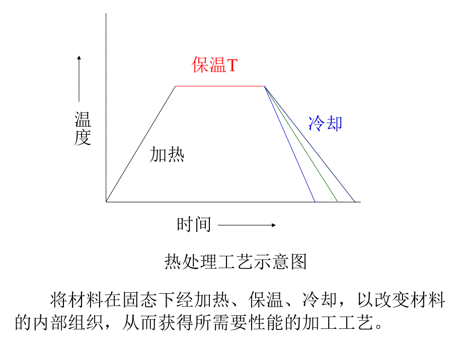 工程材料--钢的热处理.方案课件_第4页