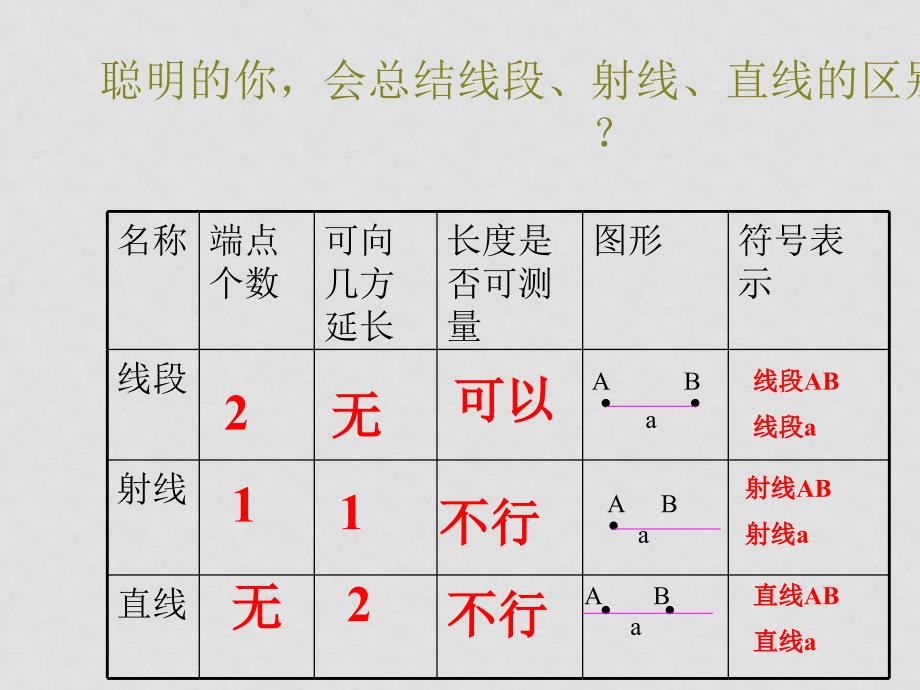 七年级数学上册4.1 线段、射线、直线课件北师大版_第4页