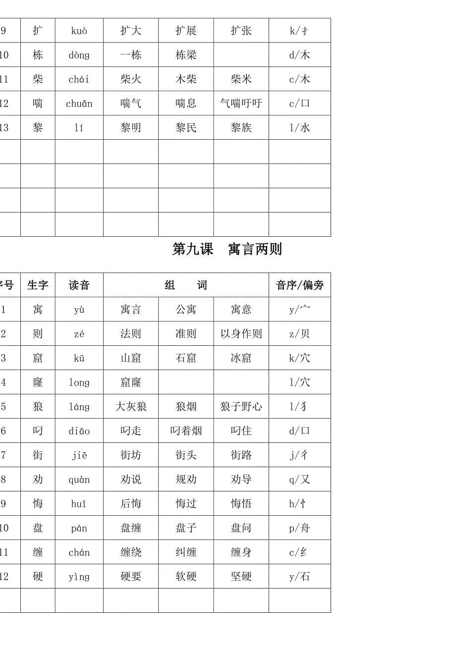 三年级下学期生字_第5页