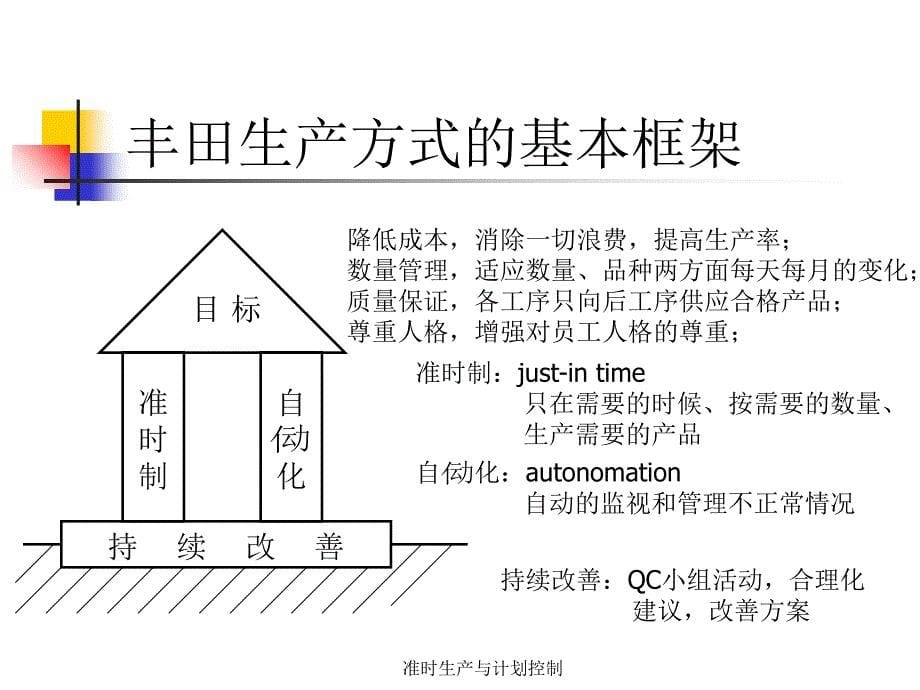 准时生产与计划控制课件_第5页