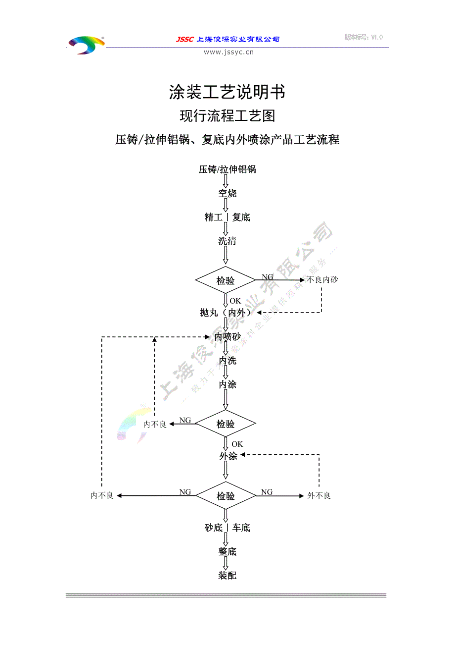 双组份陶瓷涂装工艺说明书.doc_第1页