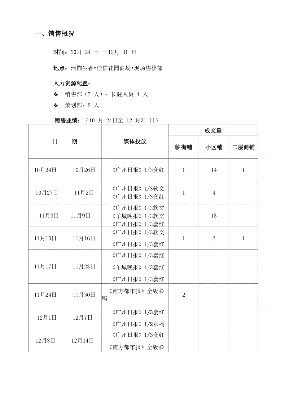 佳信花园商场销售总结报告_第2页