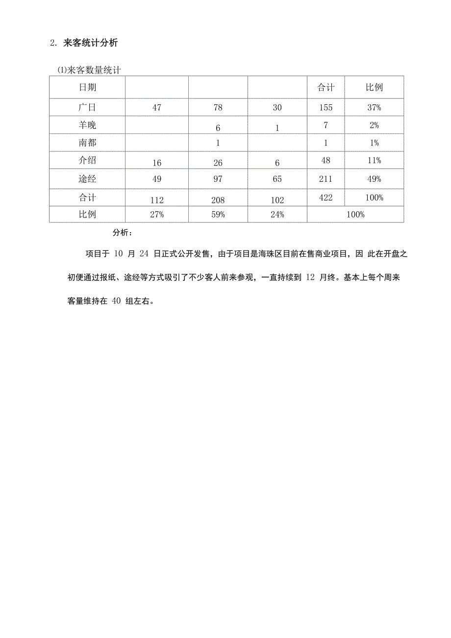 佳信花园商场销售总结报告_第5页