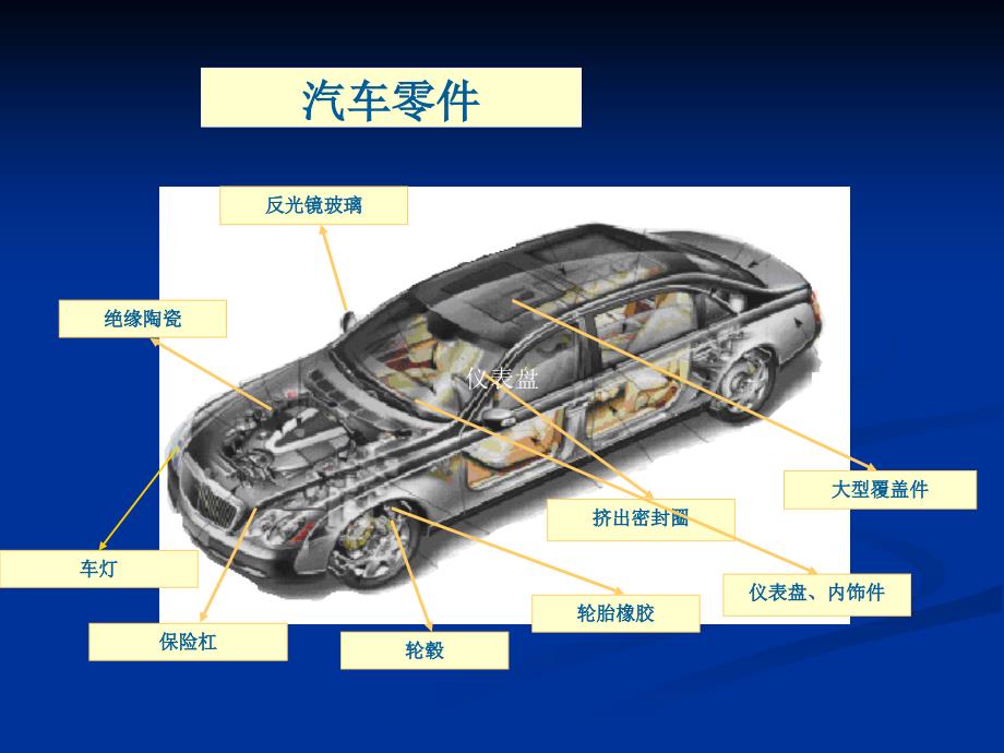 01常用塑料汽车配件加工方法_第3页