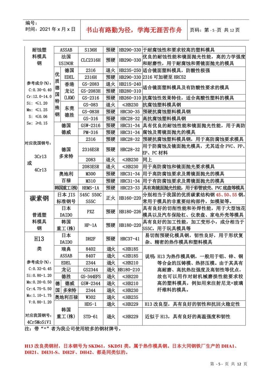 模具材料选用标准介绍_第5页