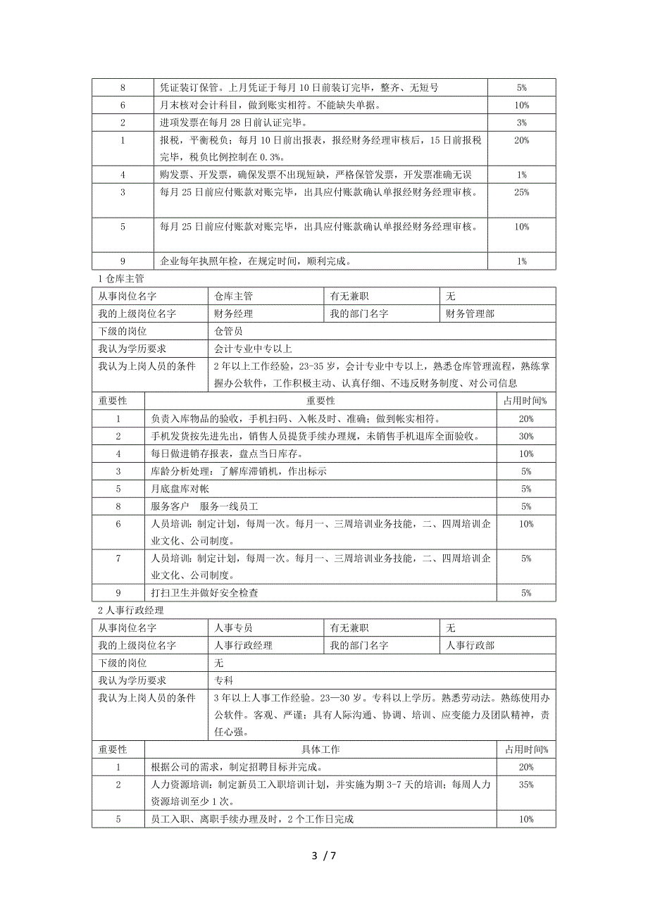 岗位职责和工作分析表_第3页