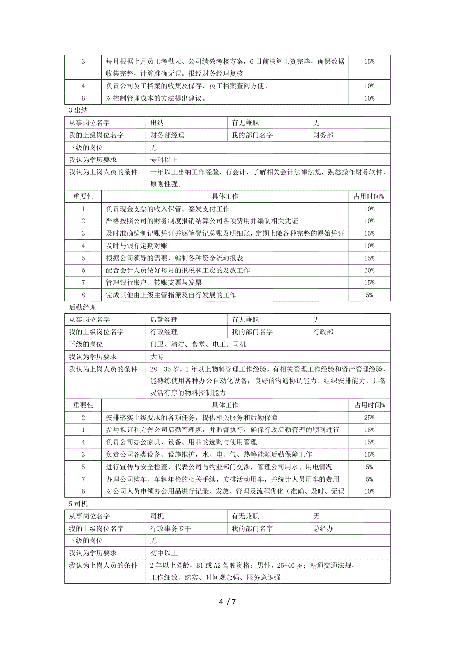 岗位职责和工作分析表_第4页