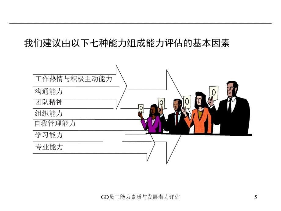 GD员工能力素质与发展潜力评估课件_第5页