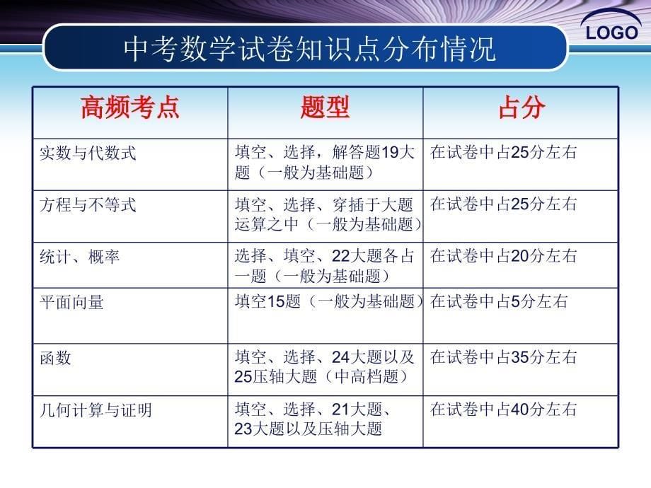 中考数学讲座_第5页