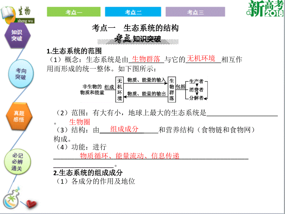 （全国卷 地区专用）高考生物总复习 第十一单元 生态系统和环境保护 第1讲 生态系统的结构和能量流动课件_第2页